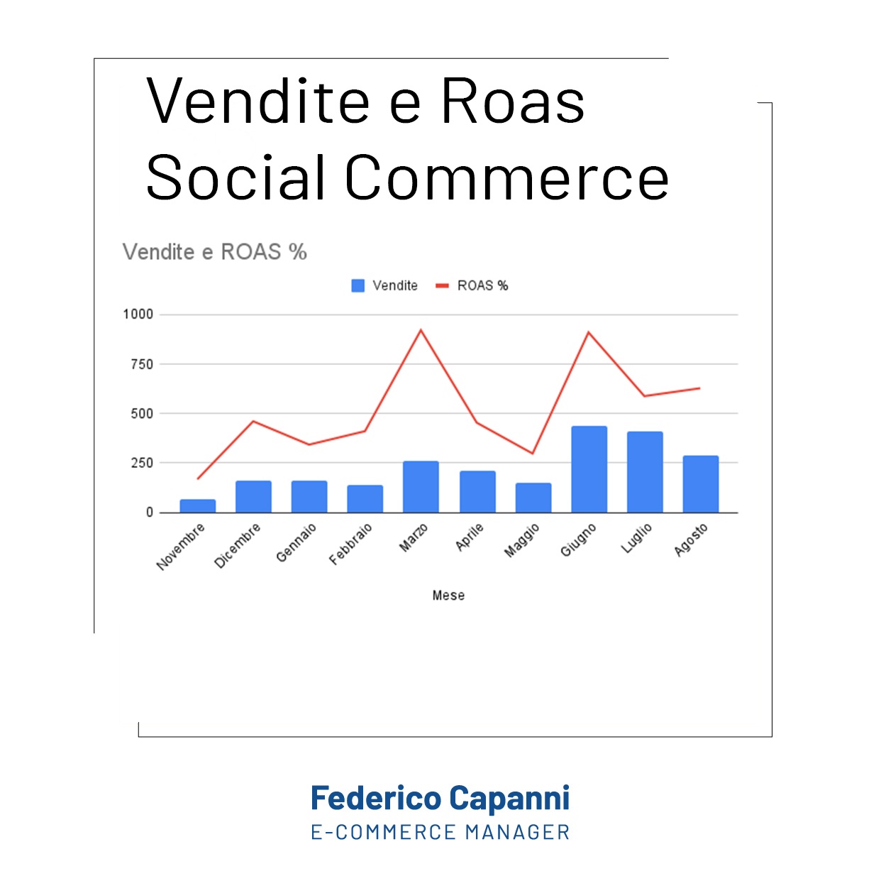 https://www.federicocapanni.com/wp-content/uploads/2022/09/vendite-e-roas-social-commerce.jpg