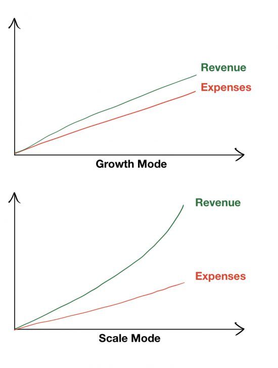 growth-vs-scale-550x727 https://www.federicocapanni.com/wp-content/uploads/2023/02/growth-vs-scale-550x727-1.jpg