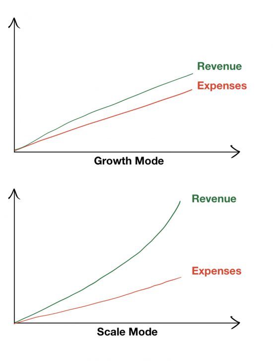 https://www.federicocapanni.com/wp-content/uploads/2023/02/growth-vs-scale-550x727-1.jpg