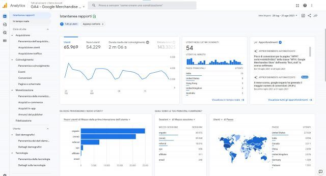 Schermata di Google Analytics 4 (GA4), uno strumento gratuito e ampiamente utilizzato per l'analisi dei dati nel commercio elettronico. Quest'immagine evidenzia come GA4 fornisca approfondimenti essenziali sul comportamento dei consumatori e sulle tendenze di mercato, rendendolo uno dei tool di insight più noti ed efficaci a disposizione delle aziende. L'uso di Google Analytics permette di prendere decisioni di pricing più informate, basate su dati reali, migliorando significativamente la gestione e la strategia nel mondo dell'e-commerce